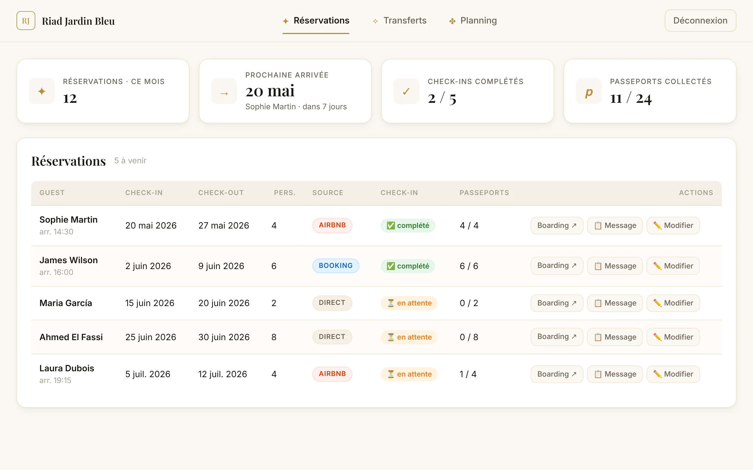 Dashboard propriétaire